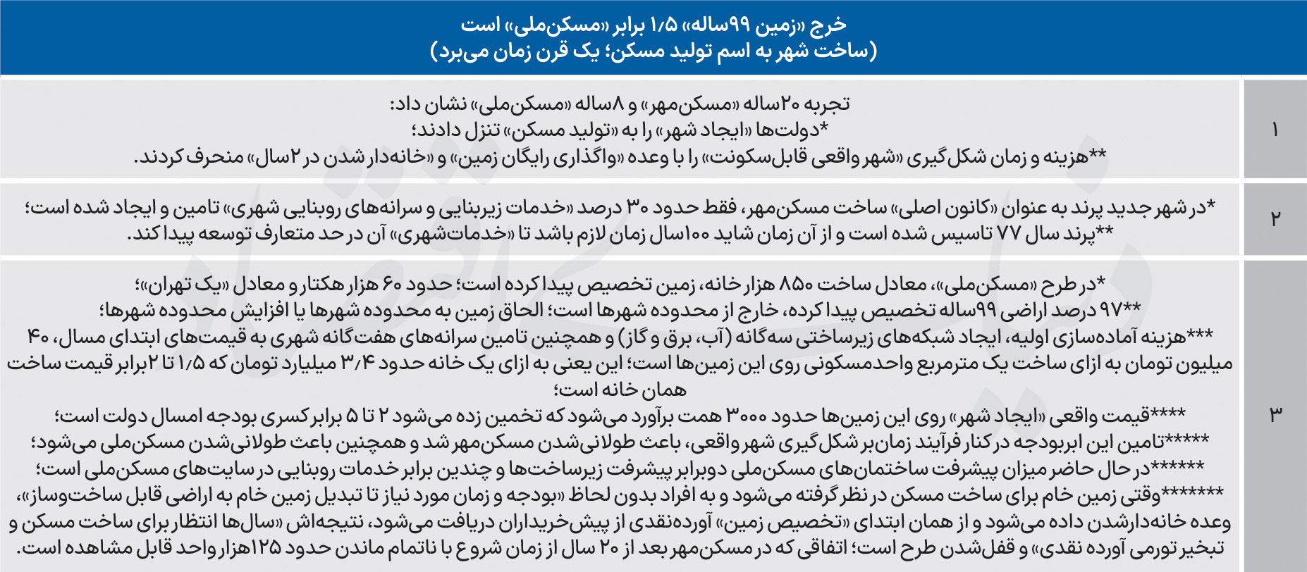 کرمان رصد