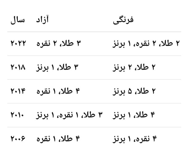 کرمان رصد