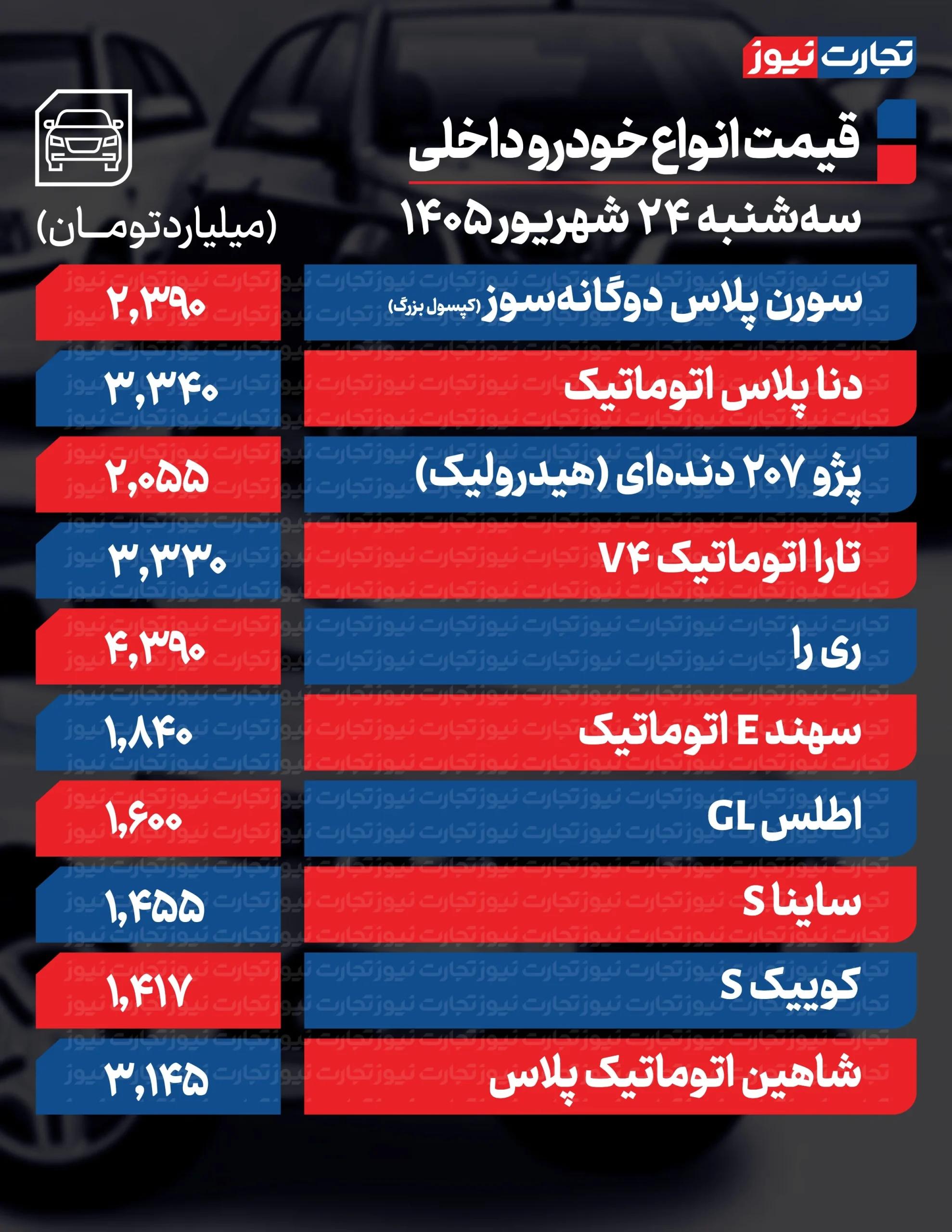کرمان رصد