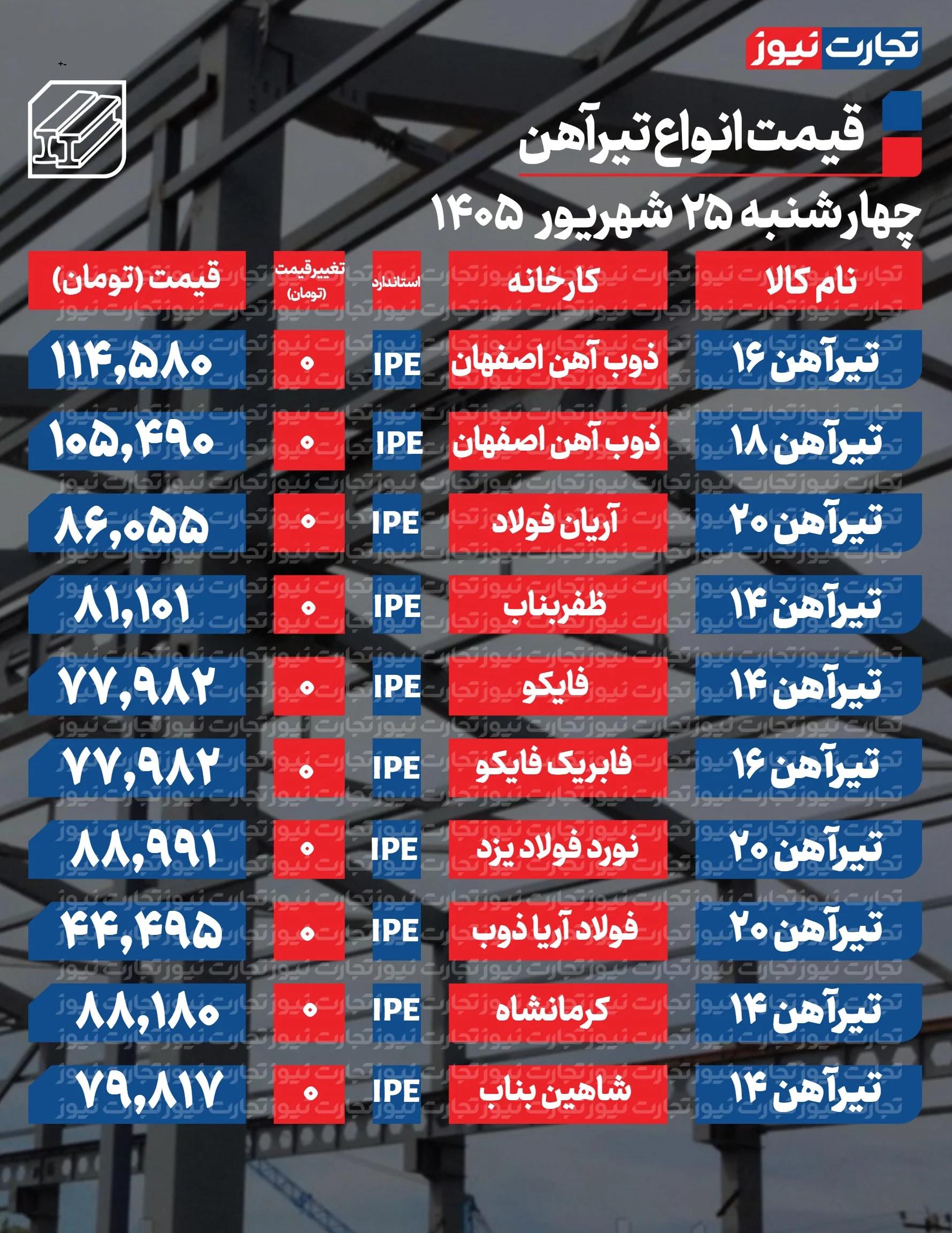 کرمان رصد