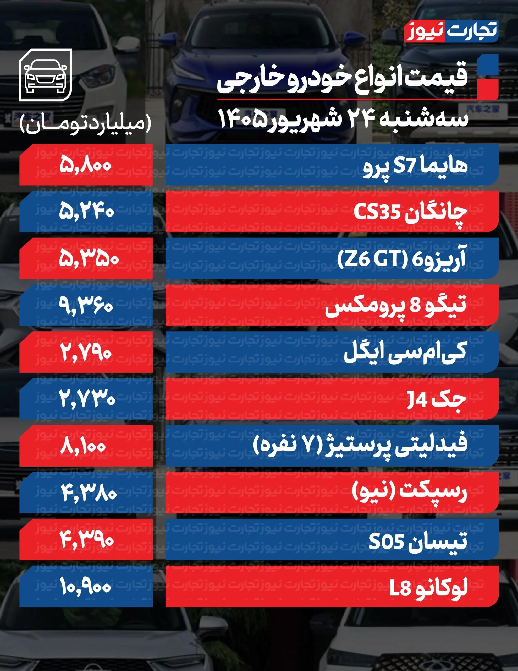 کرمان رصد