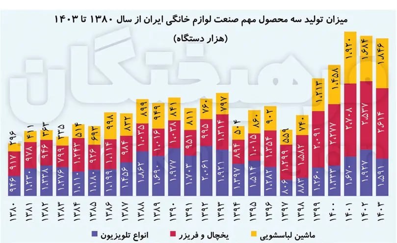 کرمان رصد