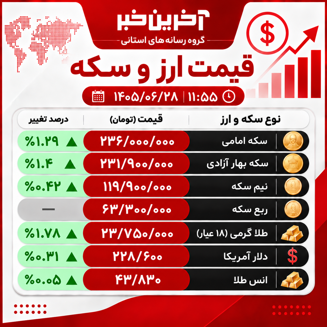 کرمان رصد
