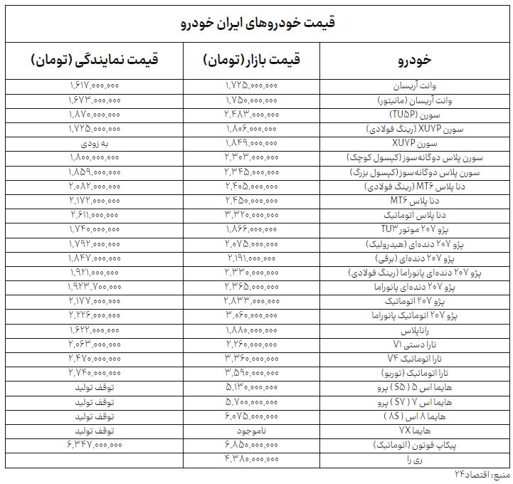 کرمان رصد