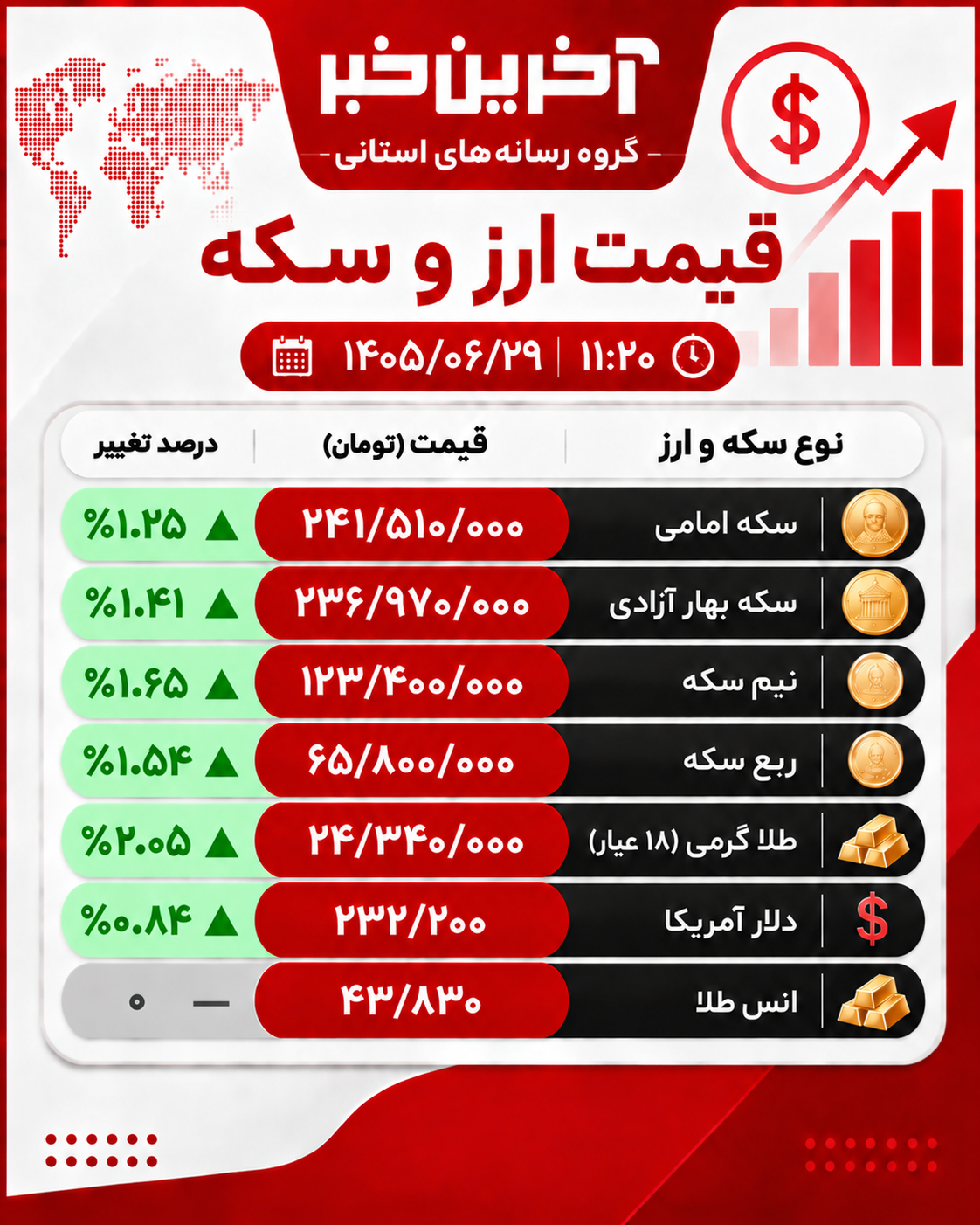 کرمان رصد