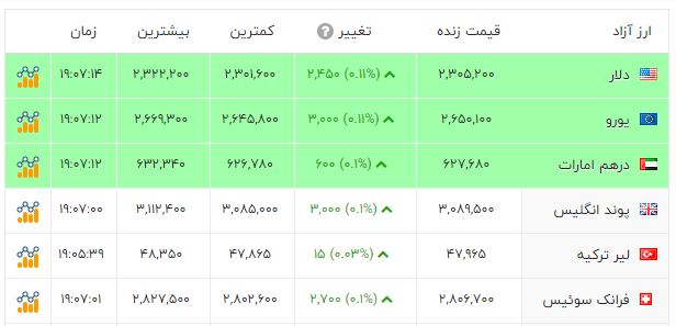 کرمان رصد