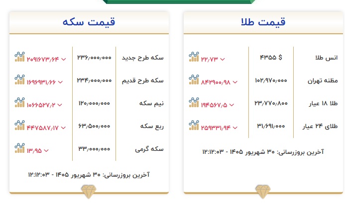 کرمان رصد