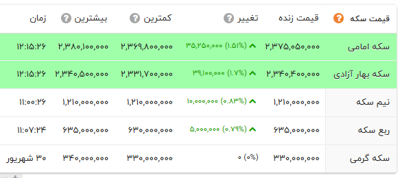کرمان رصد