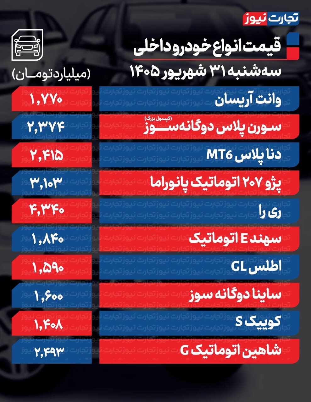 کرمان رصد