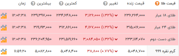 کرمان رصد