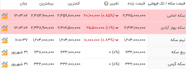 کرمان رصد