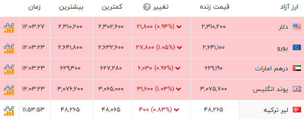 کرمان رصد