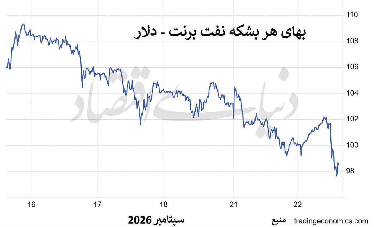 کرمان رصد