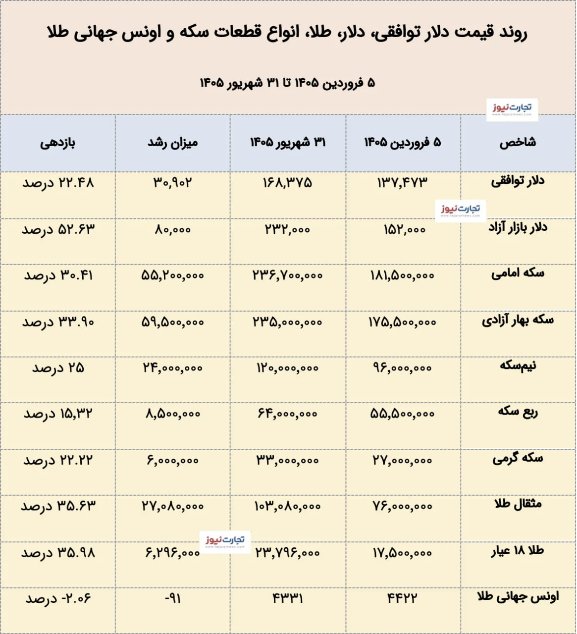 کرمان رصد
