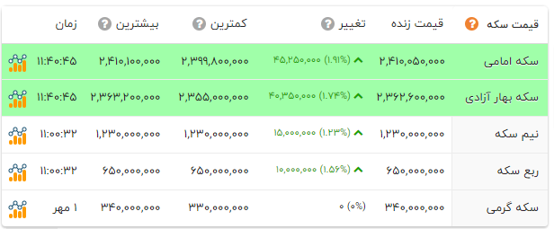 کرمان رصد