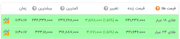 کرمان رصد