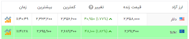 کرمان رصد