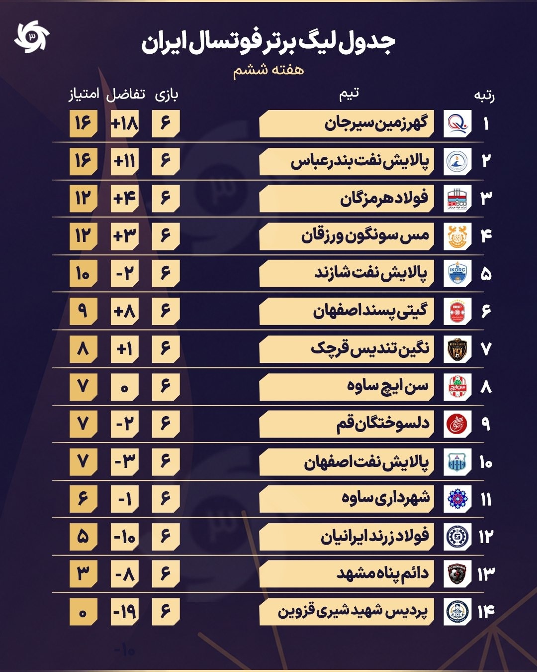 کرمان رصد