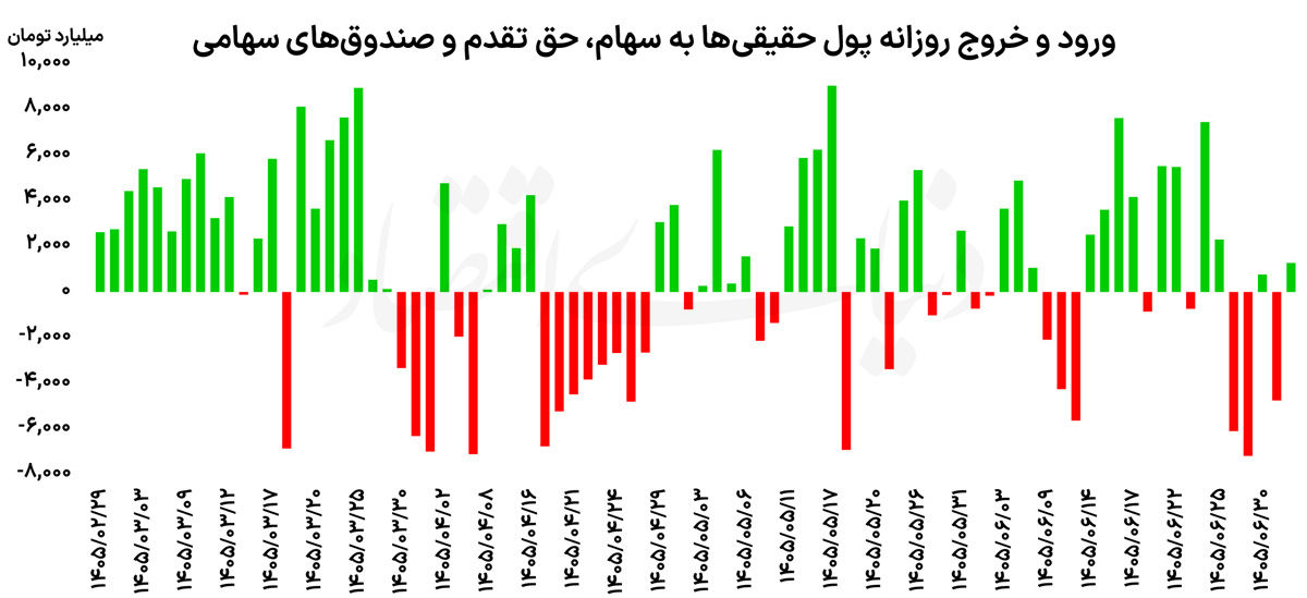 کرمان رصد