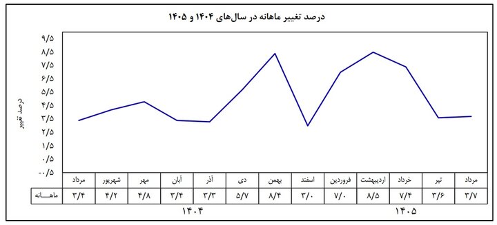 کرمان رصد
