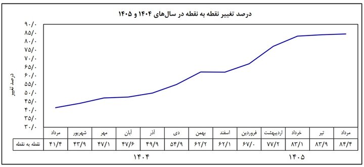 کرمان رصد