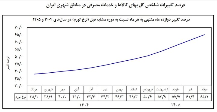 کرمان رصد