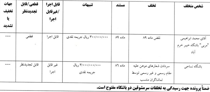 کرمان رصد