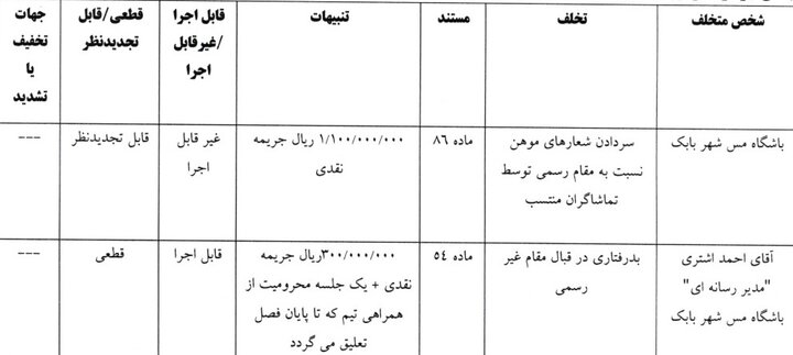 کرمان رصد