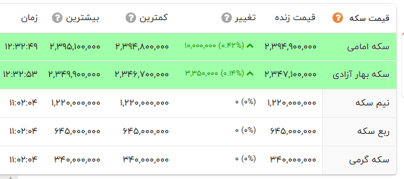 کرمان رصد