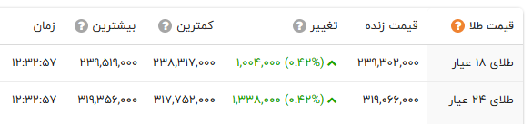 کرمان رصد