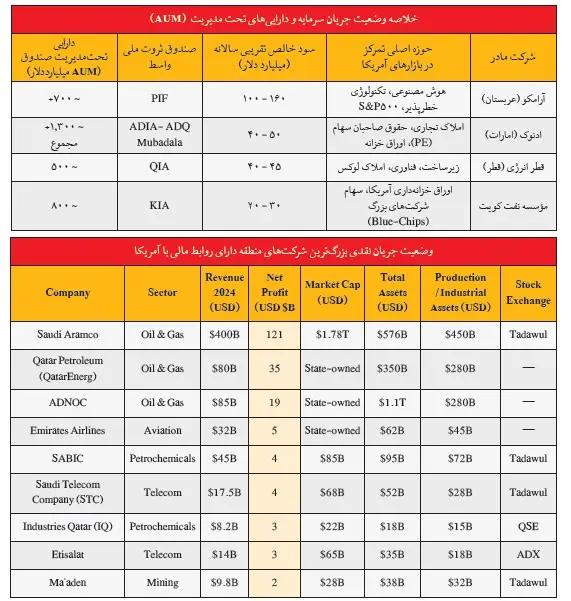 کرمان رصد
