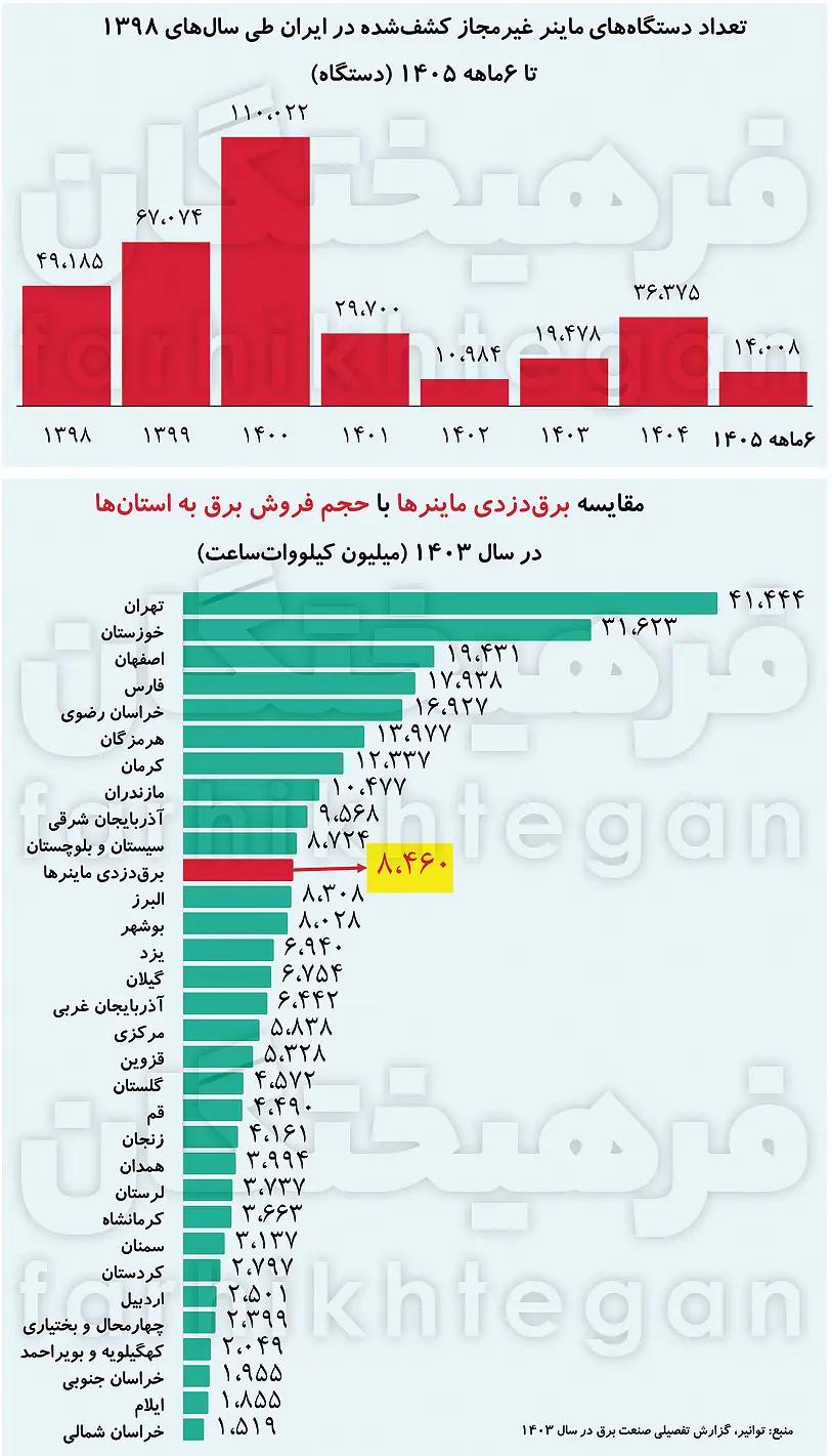 کرمان رصد