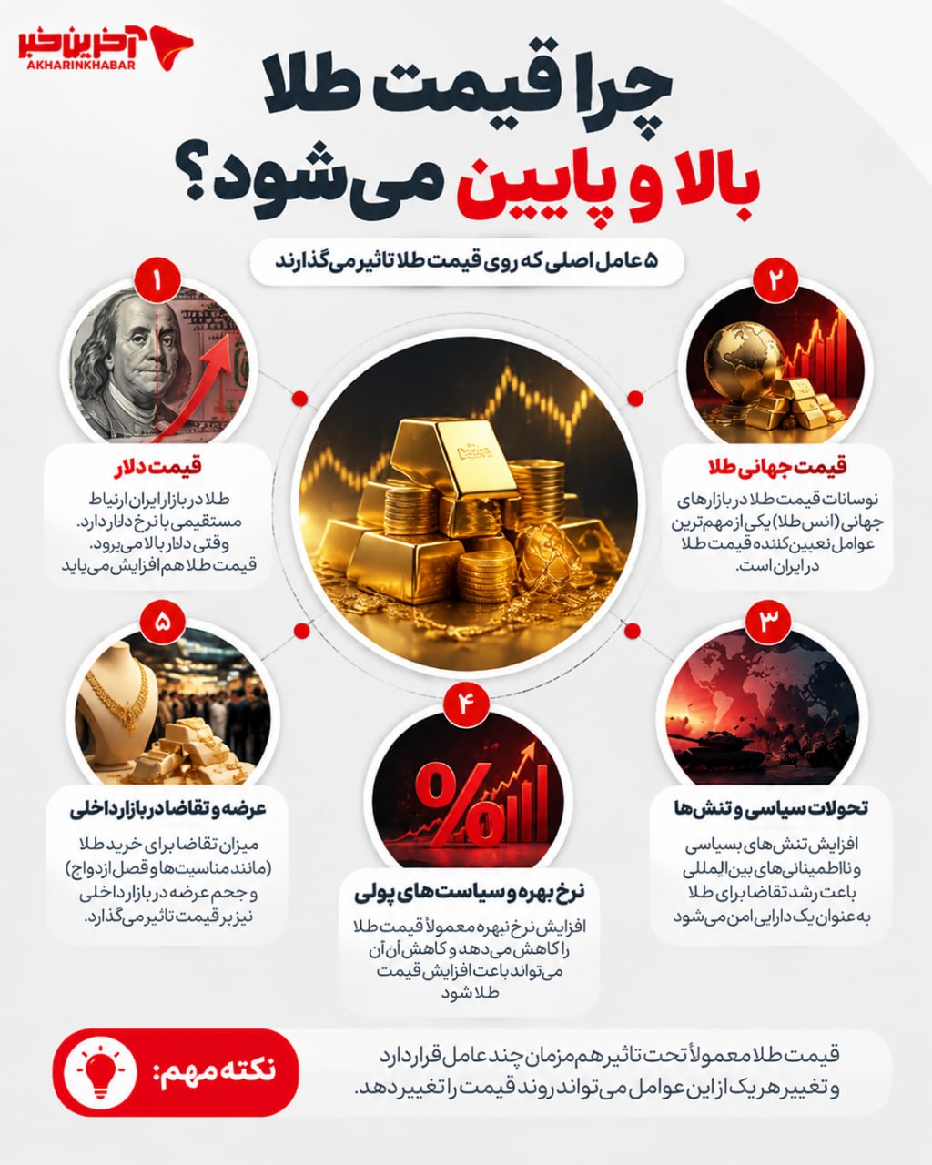 کرمان رصد