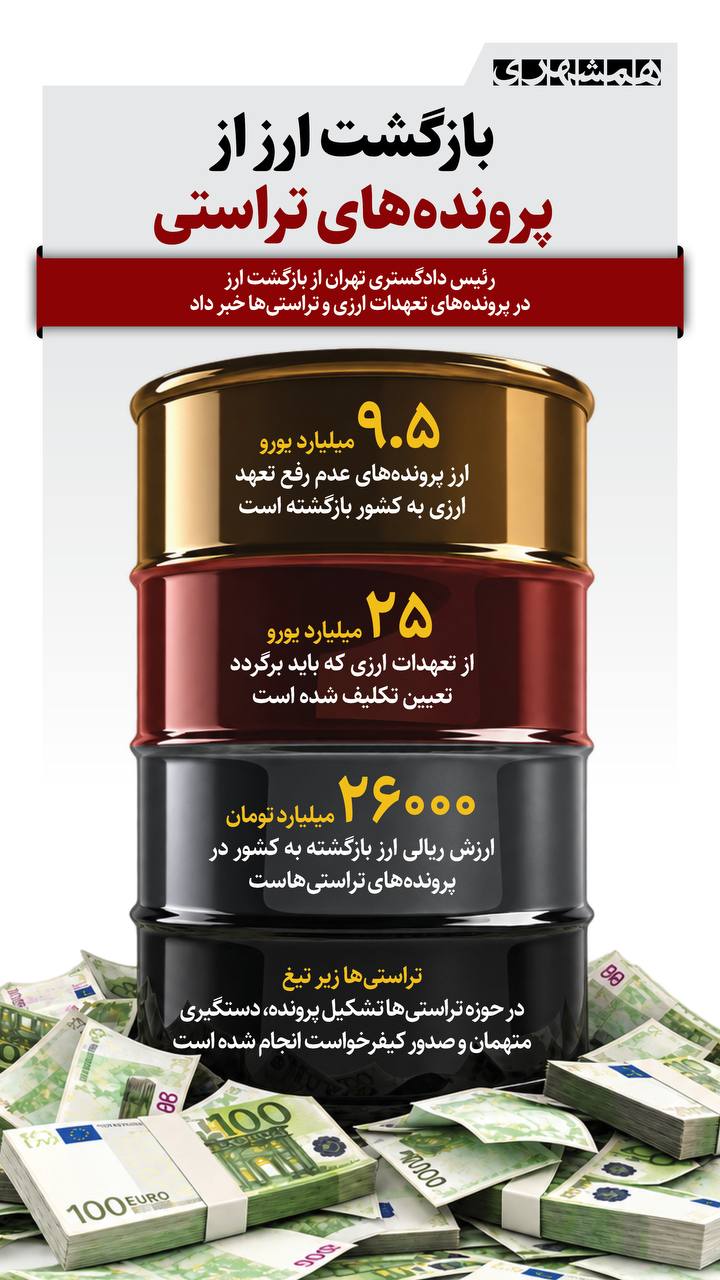 کرمان رصد