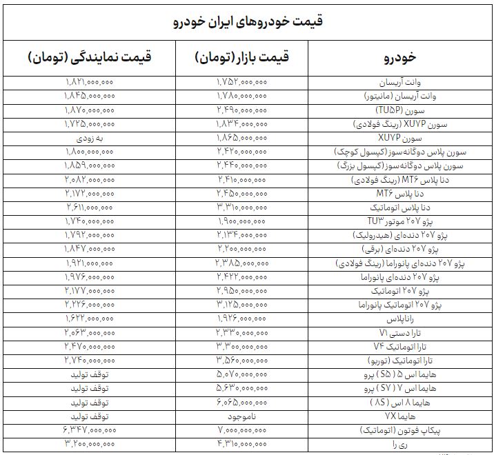 کرمان رصد