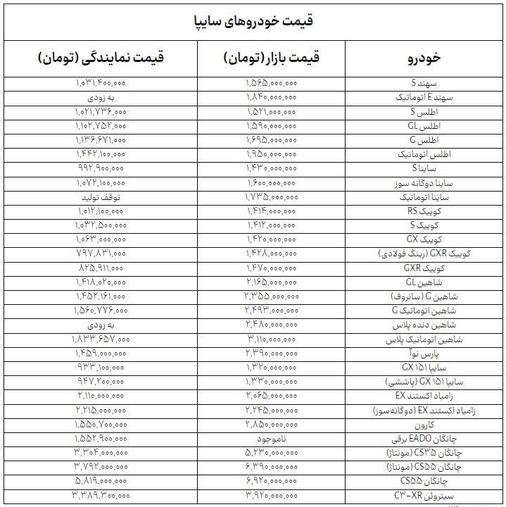 کرمان رصد