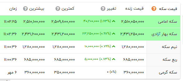 کرمان رصد