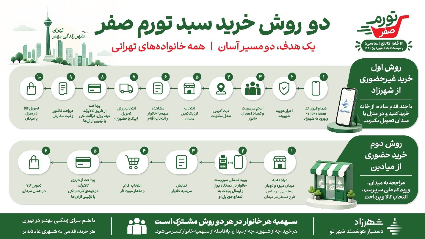 کرمان رصد