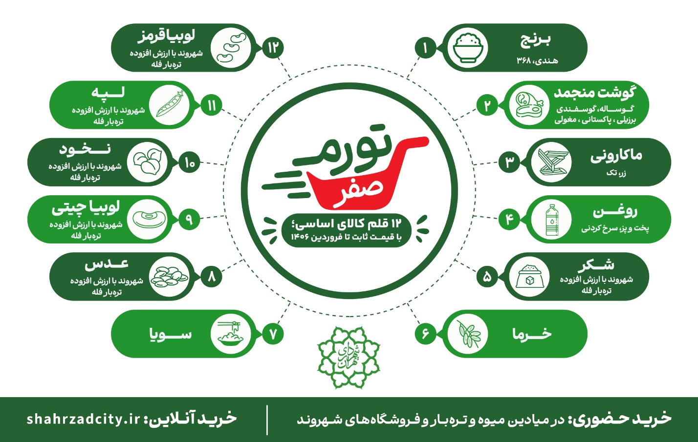 کرمان رصد