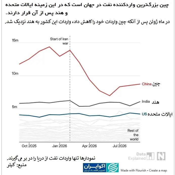 کرمان رصد