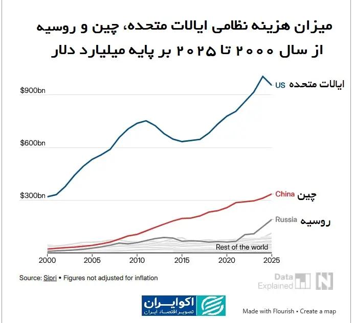 کرمان رصد