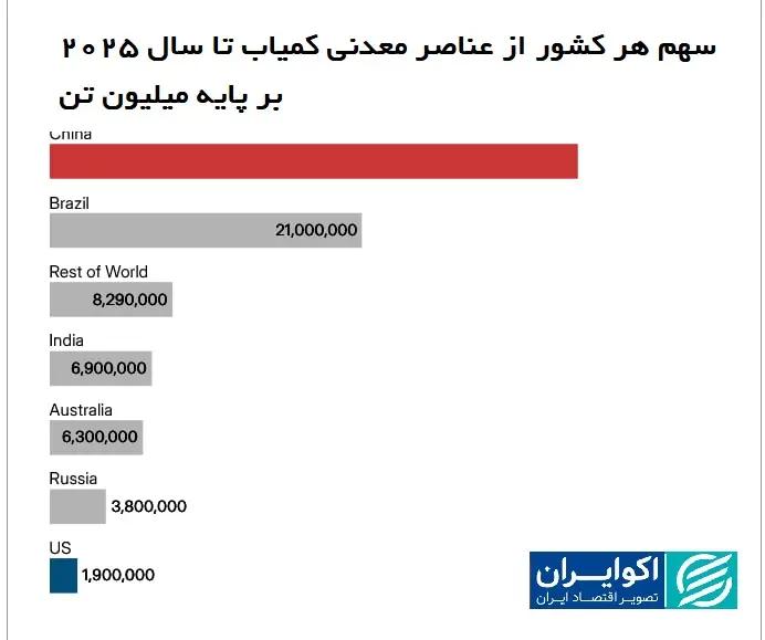 کرمان رصد