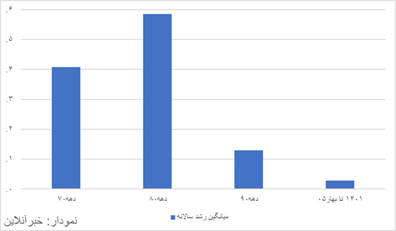 کرمان رصد