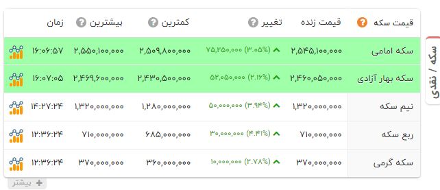 کرمان رصد