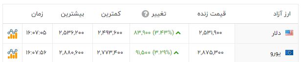 کرمان رصد