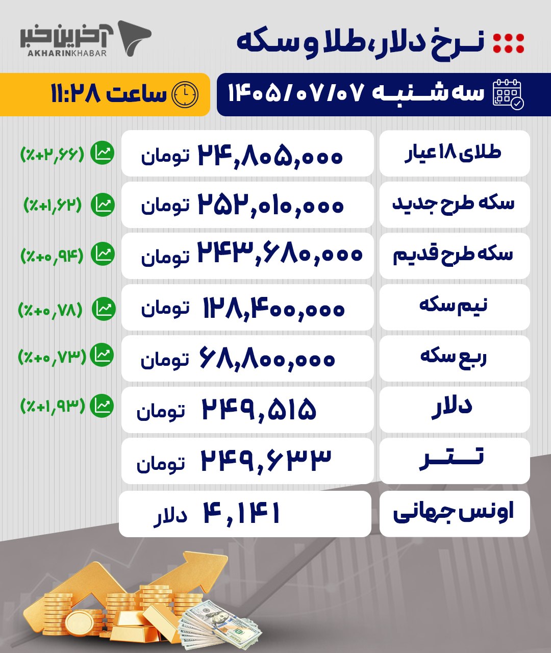 کرمان رصد