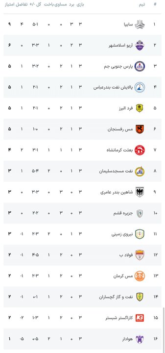 کرمان رصد