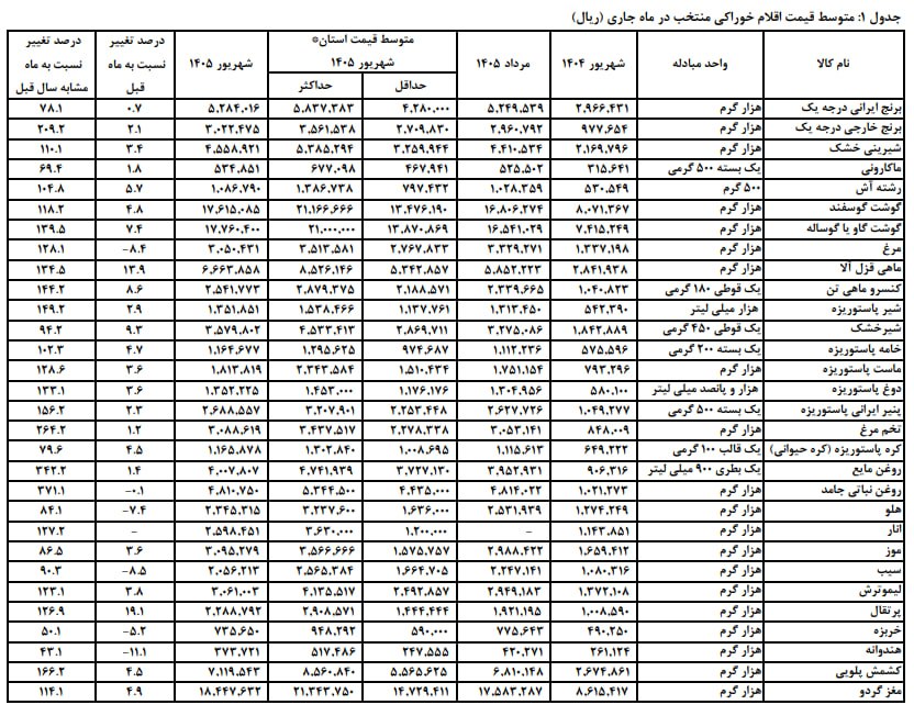کرمان رصد