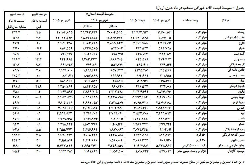 کرمان رصد
