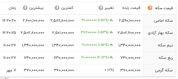 کرمان رصد